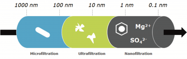 membranes2